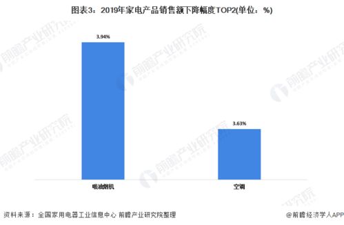 2020年中國家電行業 以舊換新驅動高端化與智能化浪潮