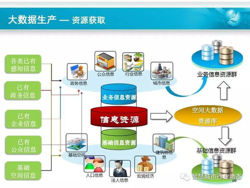 中科院時空大數(shù)據(jù)、云計算與智慧城市軟件開發(fā)的技術(shù)融合與前景