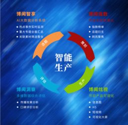 博聞大數(shù)據(jù)輿情項目入選工信部2018年大數(shù)據(jù)產(chǎn)業(yè)發(fā)展試點示范項目