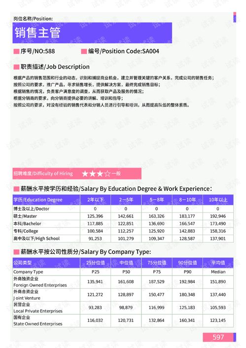 2021年華北地區(qū)互聯(lián)網(wǎng)銷售崗位薪酬水平分析報告