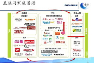 互聯網與智慧零售 對傳統家裝企業的顛覆路徑與挑戰