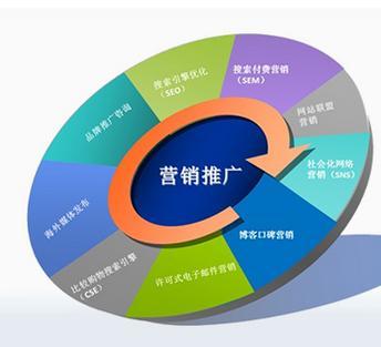 互聯網營銷為何受歡迎？核心定位全面解析